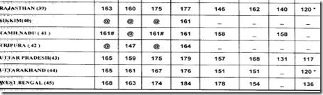 bank of baroda clerk state wise cutoff list bank of baroda clerk state wise cutoff list