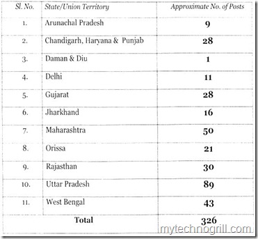 326 Jobs in Labour Bureau for Graduates