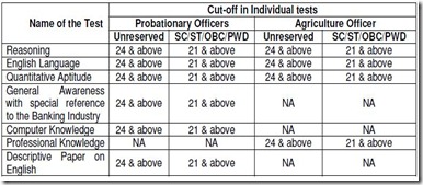 cutoff marks for proabtionary and agricultural jobs in oriental bank of commerce 2012
