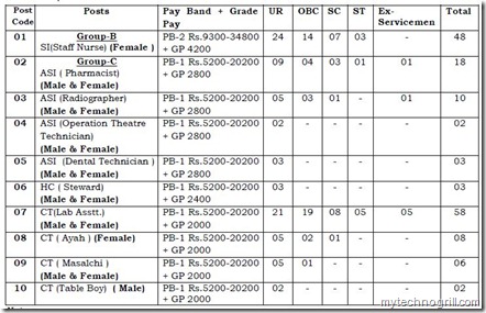 jobs in sashtra seema Bal